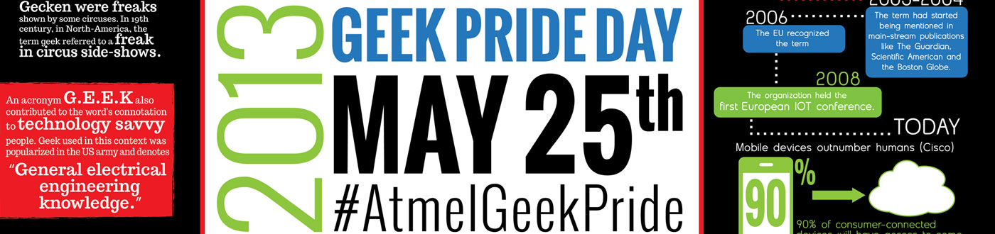 25 May is Geek Pride Day! A must Infographic for all Geeks