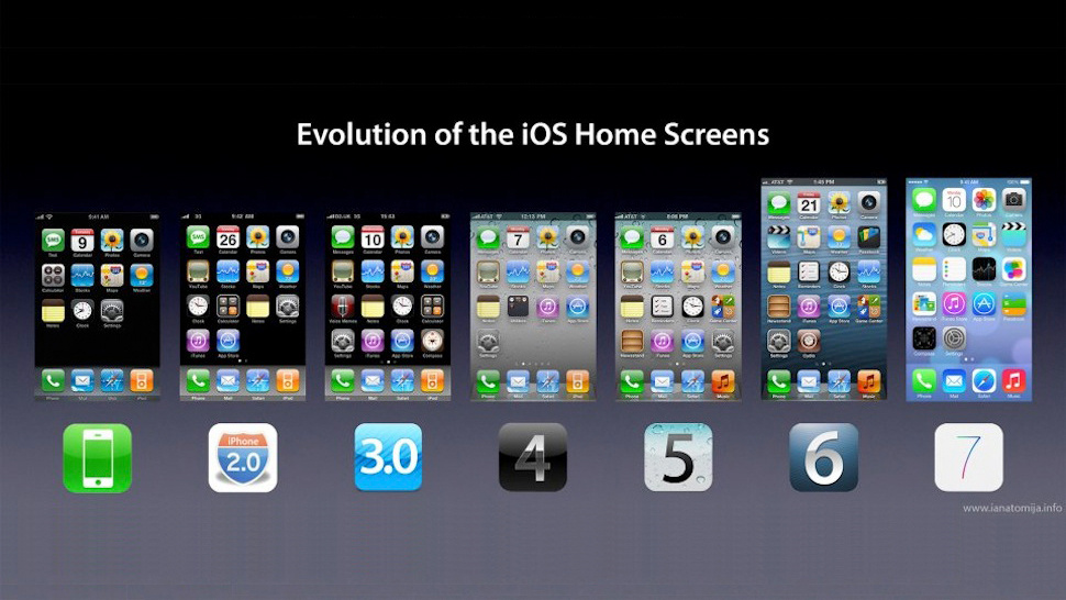The Evolution of iOS Home Screens