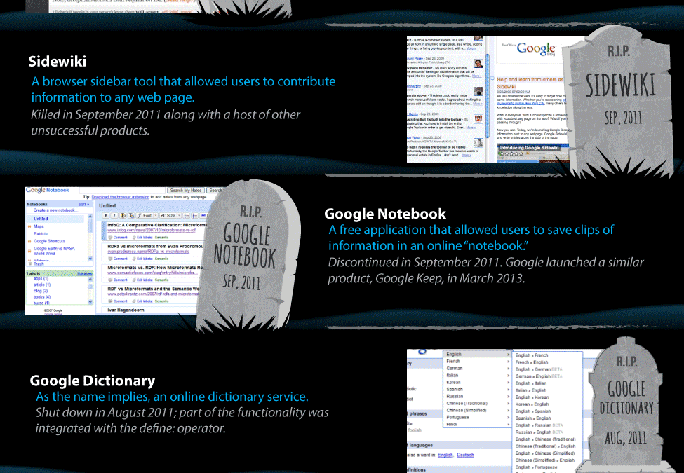 Google Graveyard [Infographic]