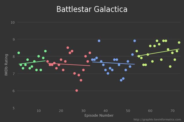 BattleStar Graph