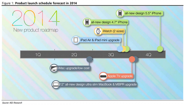 apple product launch schedule
