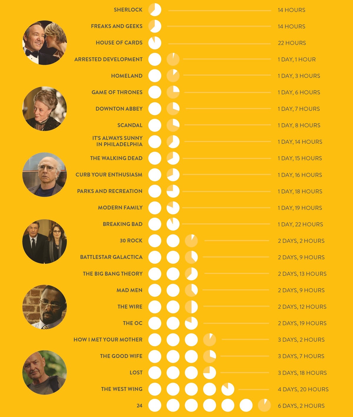 Planning a Series Binge Watch Soon? Here’s your Must have Binge-Watch-Guide