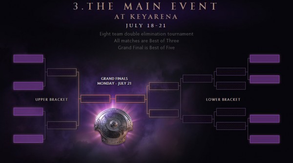 DOTA-2-Main-Event