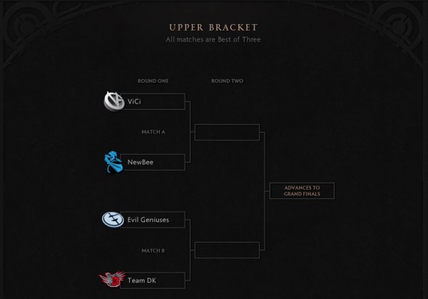 DOTA-Upper-Bracket