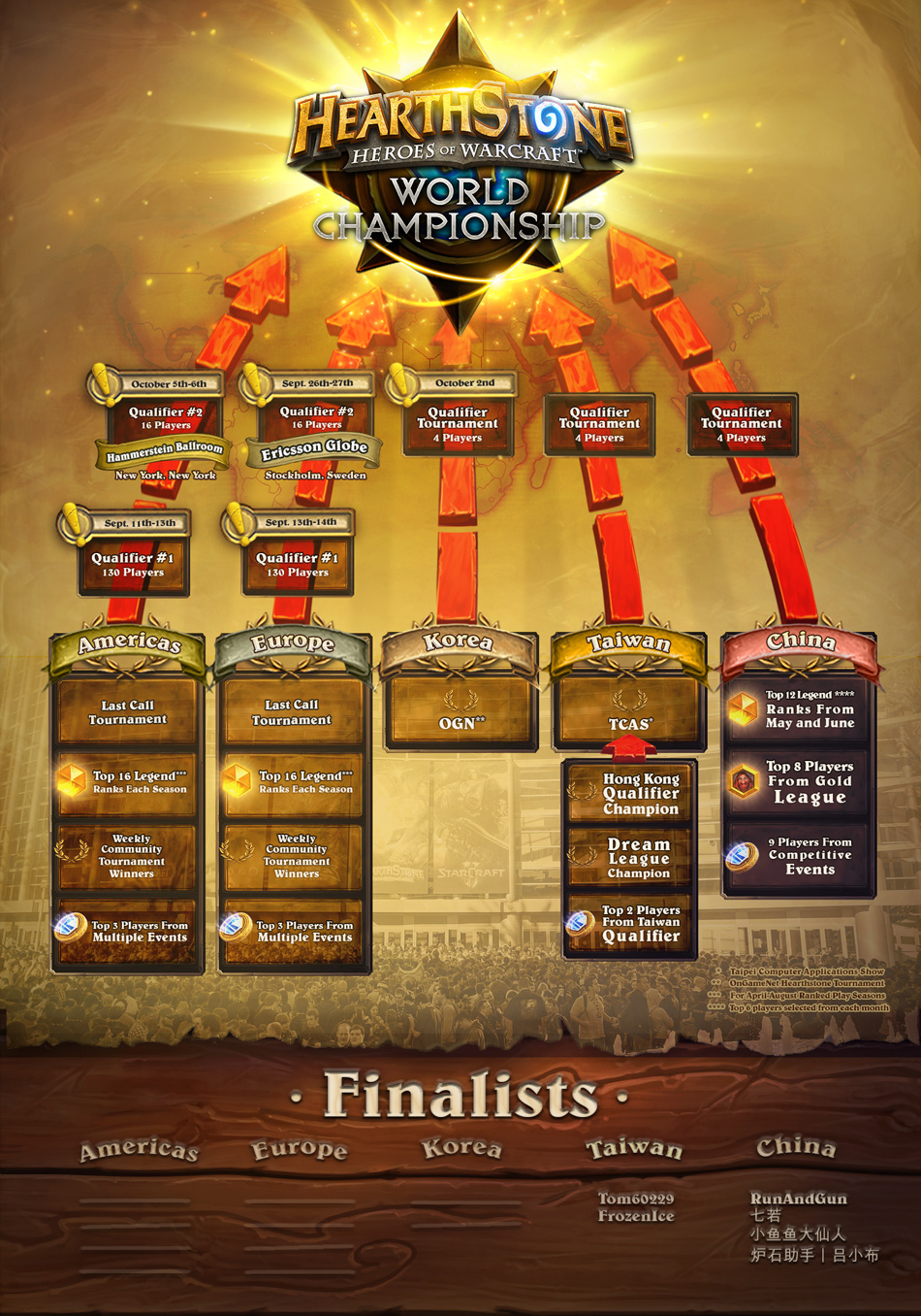 HearthStone World Championship 2014 HearthStone World Championship 2014