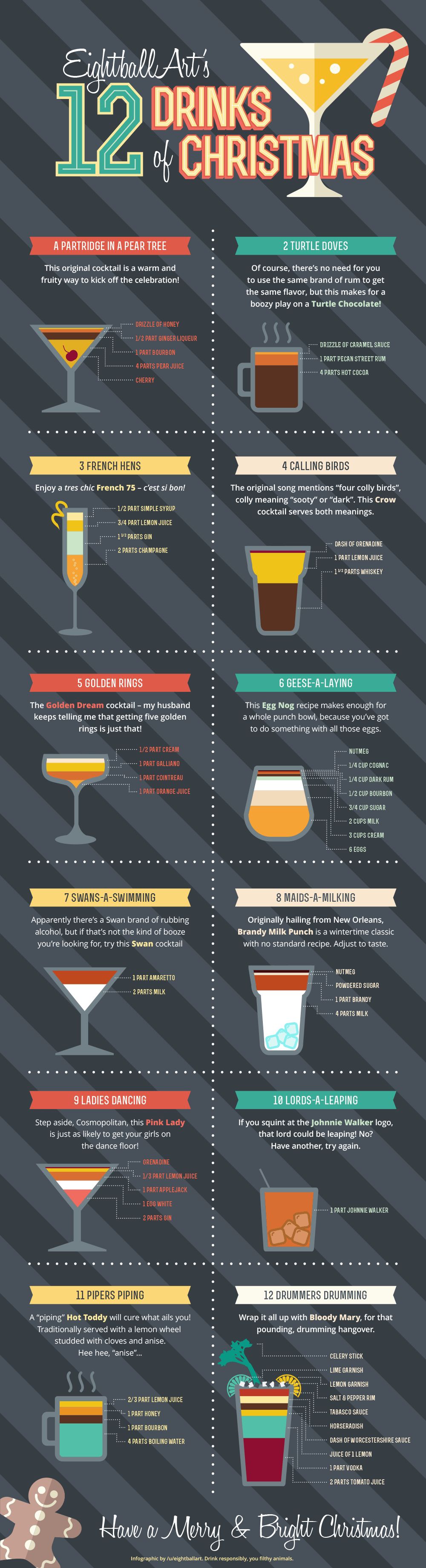 12 Drinks Of Christmas Infographic
