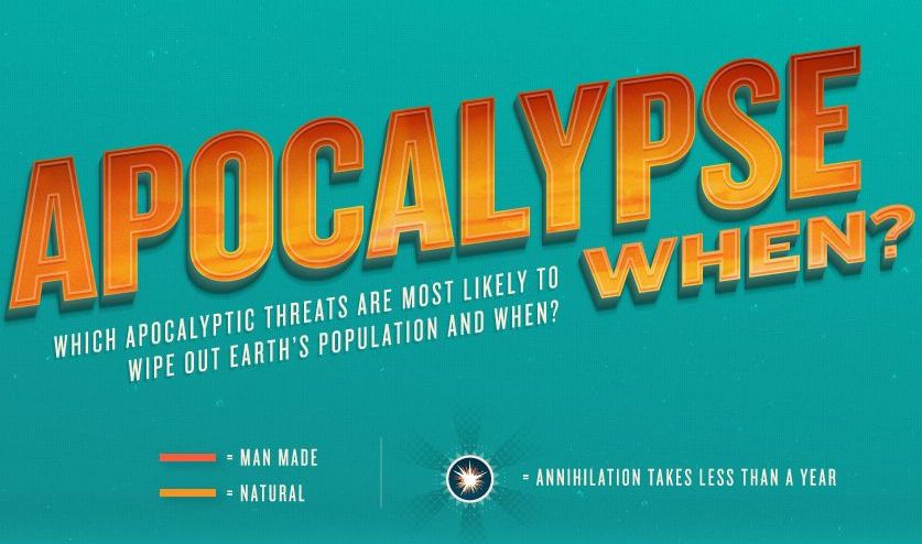 Infographic – When Will The Next Apocalypse Hit Us?