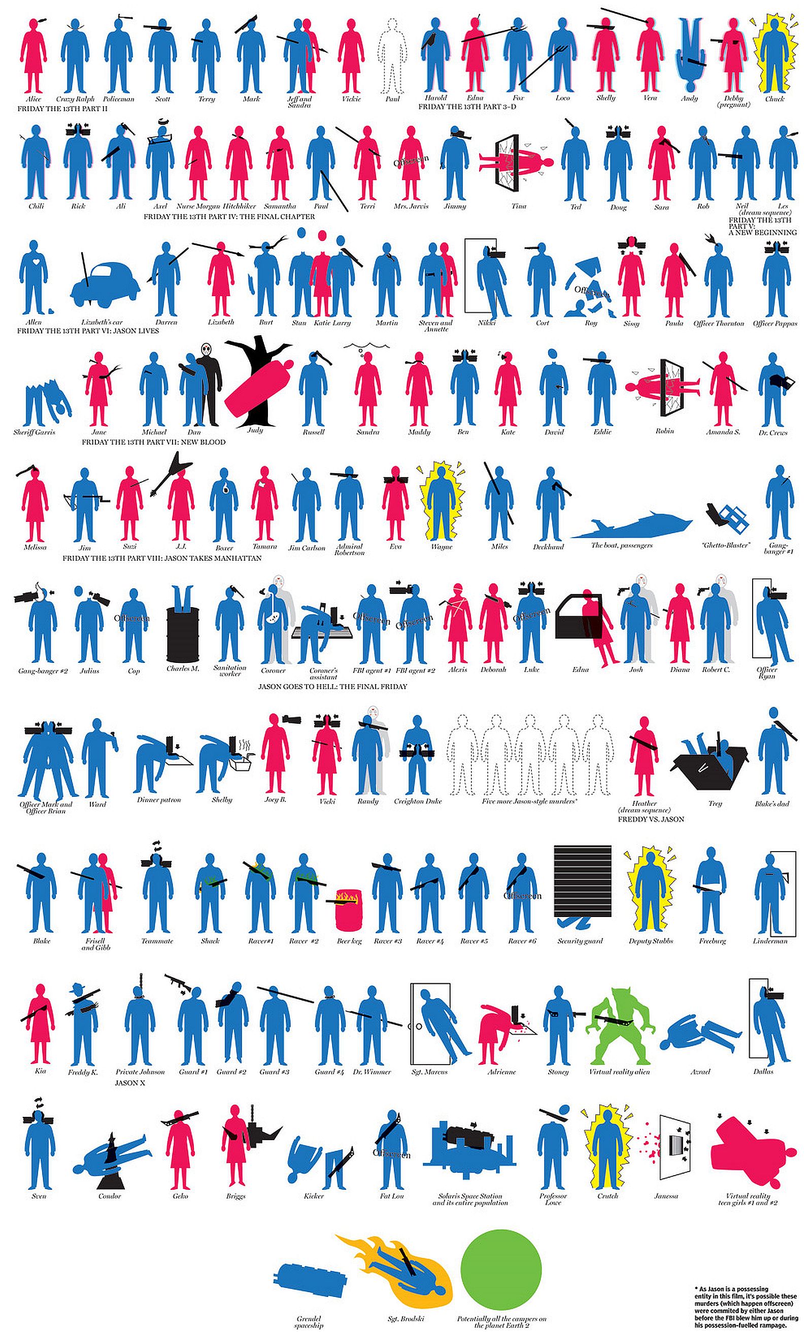 Enjoy ‘Friday the 13th‘ with this Awesome Infographic