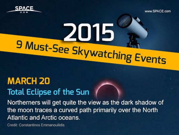 Infographic – 9 Must-See Skywatching Events of 2015