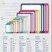 Samsung Product Line
