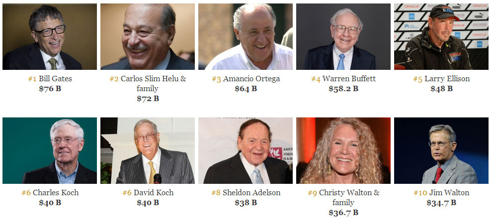 Forbes Billionaires List 2014 - GeekShizzle